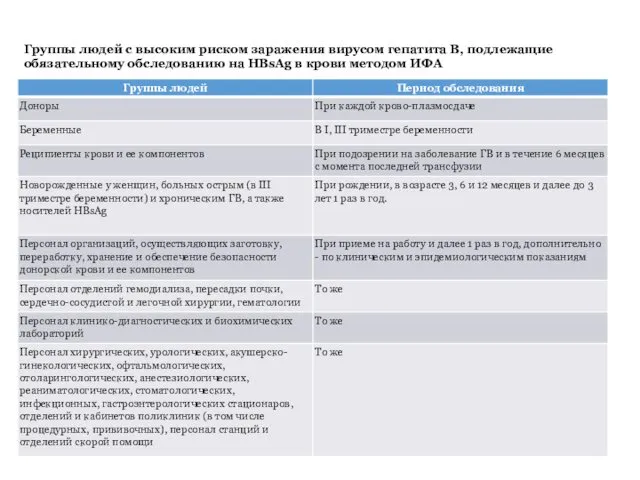 Группы людей с высоким риском заражения вирусом гепатита В, подлежащие обязательному