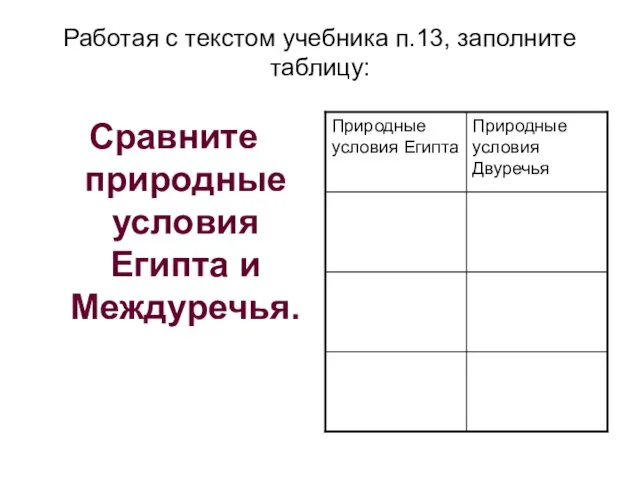 Работая с текстом учебника п.13, заполните таблицу: Сравните природные условия Египта и Междуречья.