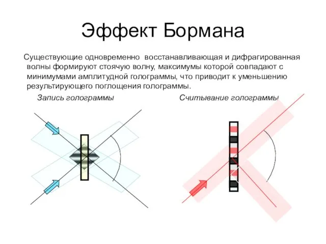 Эффект Бормана Существующие одновременно восстанавливающая и дифрагированная волны формируют стоячую волну,