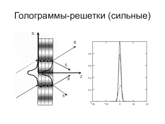 Голограммы-решетки (сильные)