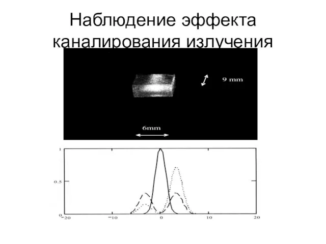 Наблюдение эффекта каналирования излучения