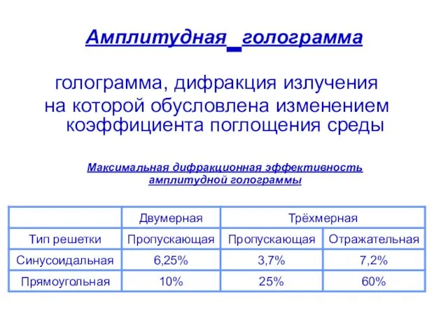 Амплитудная голограмма голограмма, дифракция излучения на которой обусловлена изменением коэффициента поглощения