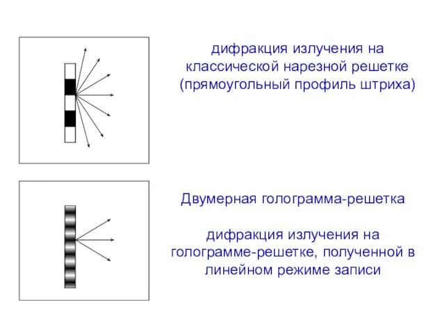 Двумерная голограмма-решетка дифракция излучения на голограмме-решетке, полученной в линейном режиме записи