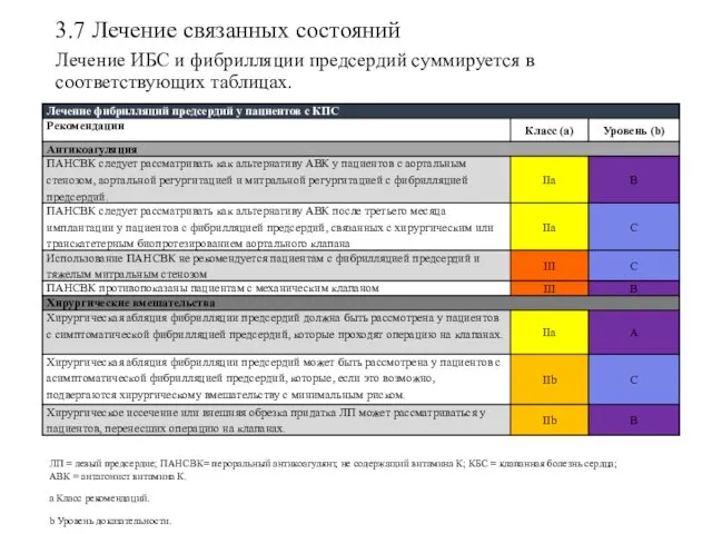 3.7 Лечение связанных состояний Лечение ИБС и фибрилляции предсердий суммируется в