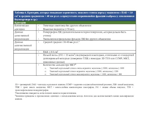 3D = трехмерный; ПАК = площадь аортального клапана; ССМР = сердечно-сосудистый