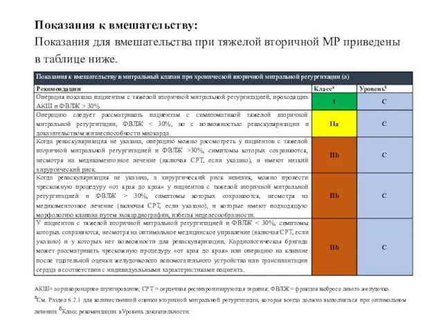 Показания к вмешательству: Показания для вмешательства при тяжелой вторичной МР приведены