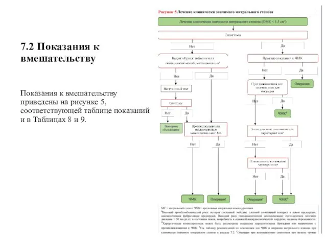 7.2 Показания к вмешательству Показания к вмешательству приведены на рисунке 5,