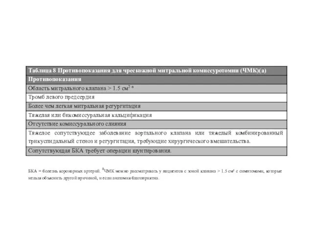 БКА = болезнь коронарных артерий. аЧМК можно рассматривать у пациентов с