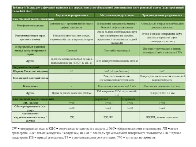 CW = непрерывная волна; КДС = конечная диастолическая скорость; ЭЗС= эффективная