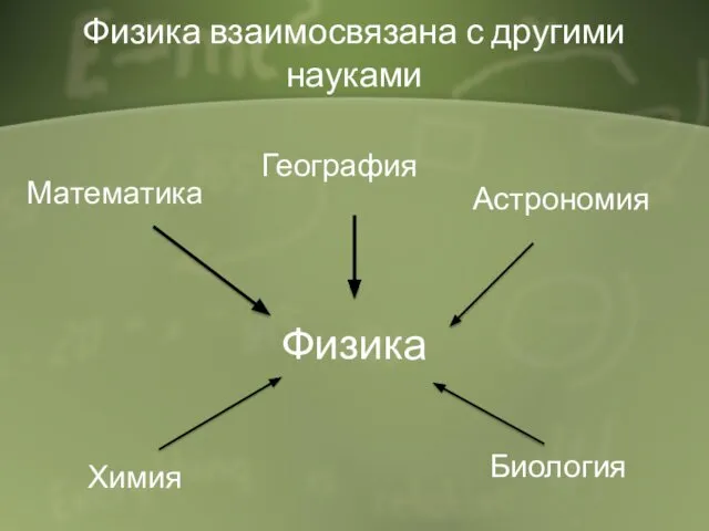 Физика взаимосвязана с другими науками Физика Математика География Астрономия Химия Биология