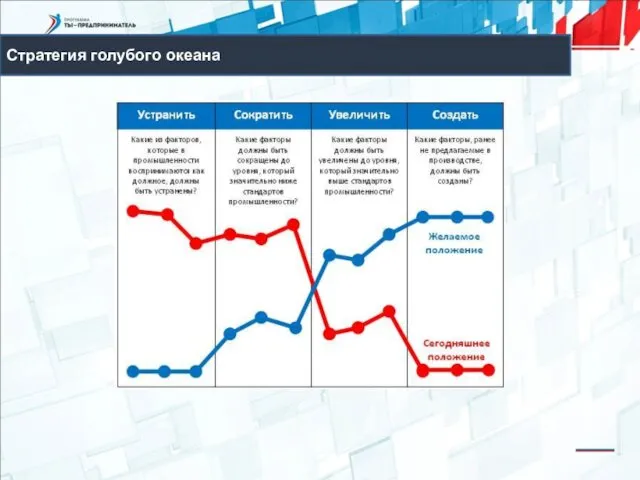 Стратегия голубого океана