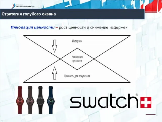 Инновация ценности – рост ценности и снижение издержек Стратегия голубого океана