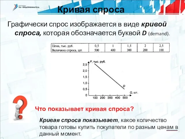 Кривая спроса Графически спрос изображается в виде кривой спроса, которая обозначается