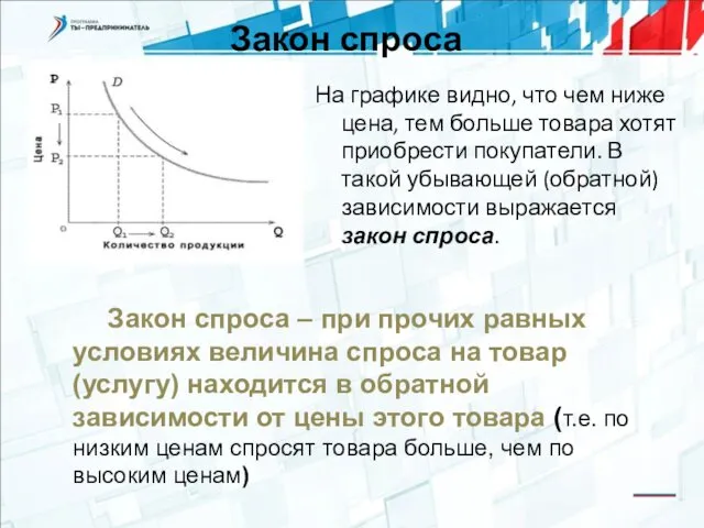 Закон спроса На графике видно, что чем ниже цена, тем больше