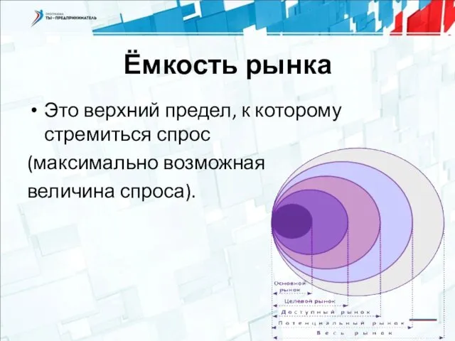 Ёмкость рынка Это верхний предел, к которому стремиться спрос (максимально возможная величина спроса).