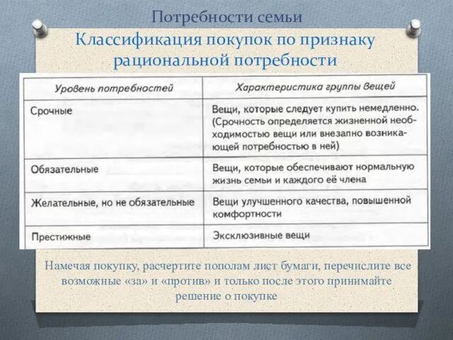 Потребности семьи Классификация покупок по признаку рациональной потребности Намечая покупку, расчертите