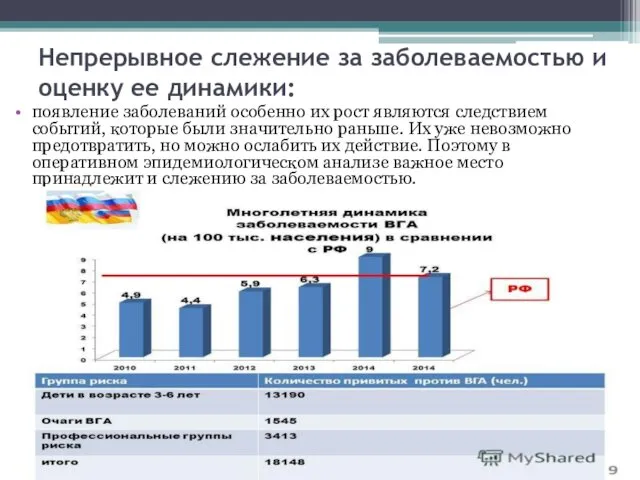 Непрерывное слежение за заболеваемостью и оценку ее динамики: появление заболеваний особенно