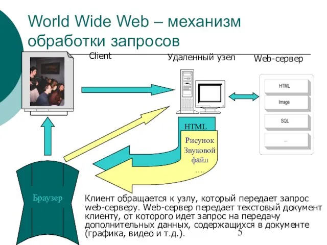 World Wide Web – механизм обработки запросов Клиент обращается к узлу,