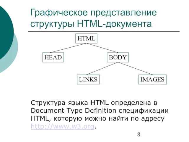 Графическое представление структуры HTML-документа Структура языка HTML определена в Document Type