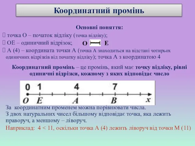 Координатний промінь Основні поняття: точка О – початок відліку (точка відліку);