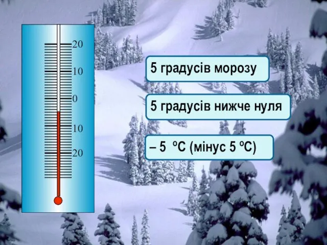 5 градусів морозу 5 градусів нижче нуля – 5 оС (мінус 5 оС)