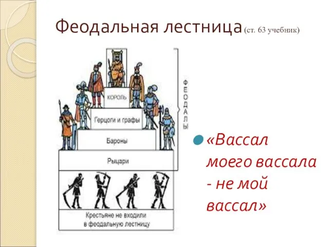 Феодальная лестница (ст. 63 учебник) «Вассал моего вассала - не мой вассал»