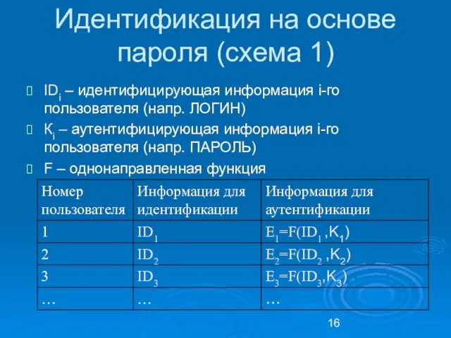 Идентификация на основе пароля (схема 1) IDi – идентифицирующая информация i-го