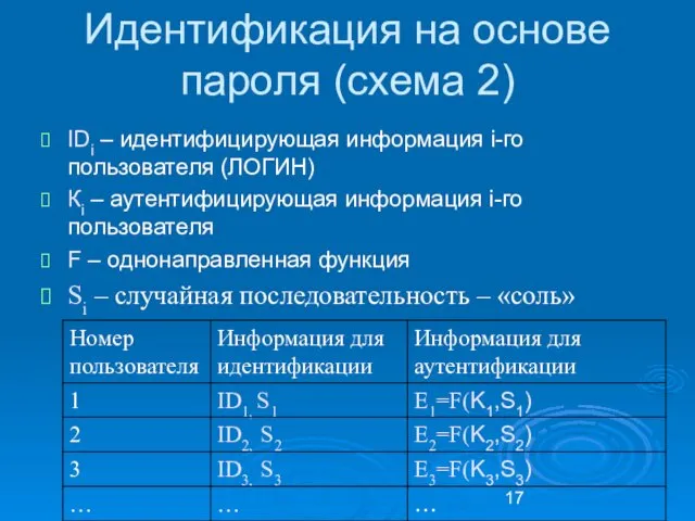 Идентификация на основе пароля (схема 2) IDi – идентифицирующая информация i-го