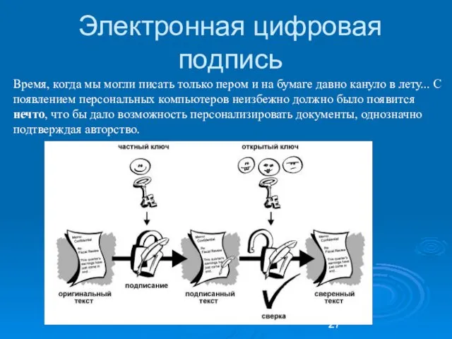 Электронная цифровая подпись Время, когда мы могли писать только пером и