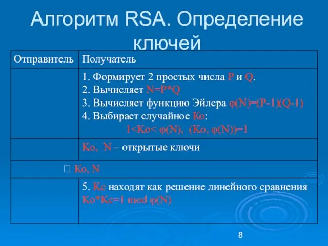 Алгоритм RSA. Определение ключей