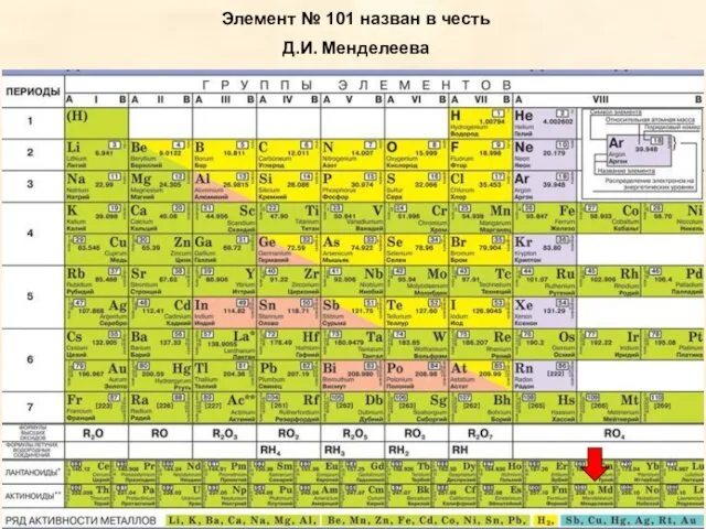 Элемент № 101 назван в честь Д.И. Менделеева