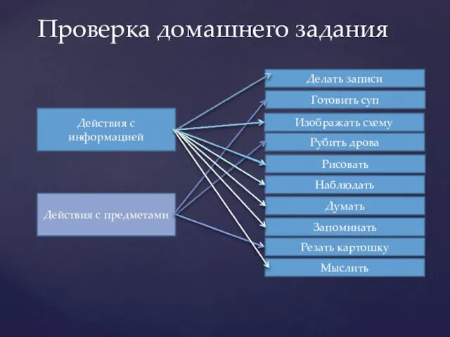 Действия с информацией Действия с предметами Делать записи Готовить суп Изображать