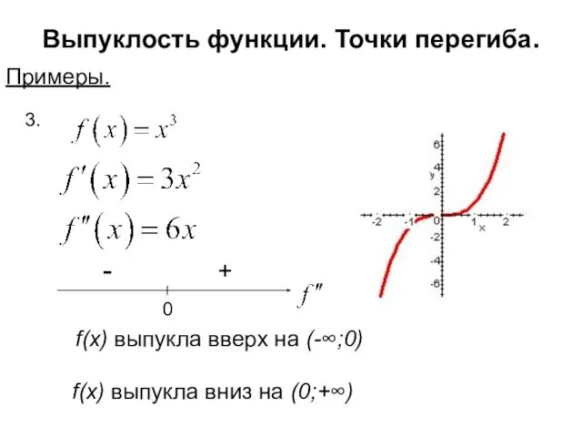 Выпуклость функции. Точки перегиба. Примеры. 3. f(x) выпукла вверх на (-∞;0)