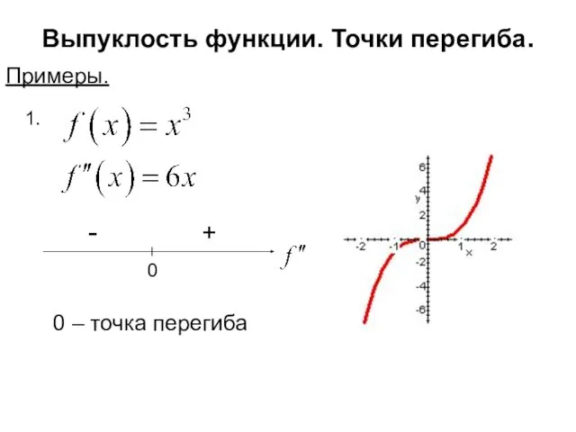 Выпуклость функции. Точки перегиба. Примеры. 1. 0 + - 0 – точка перегиба