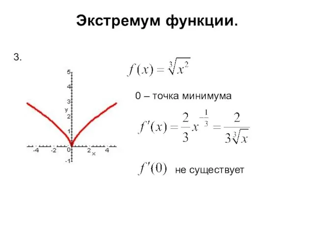 Экстремум функции. 0 – точка минимума 3. не существует