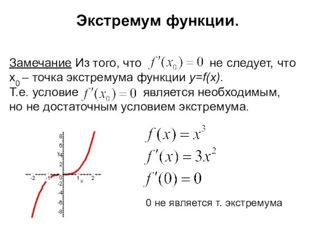 Экстремум функции. Замечание Из того, что не следует, что x0 –