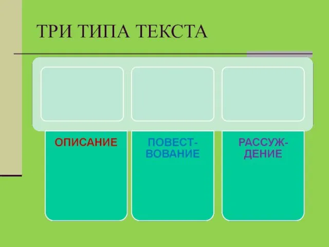 ТРИ ТИПА ТЕКСТА