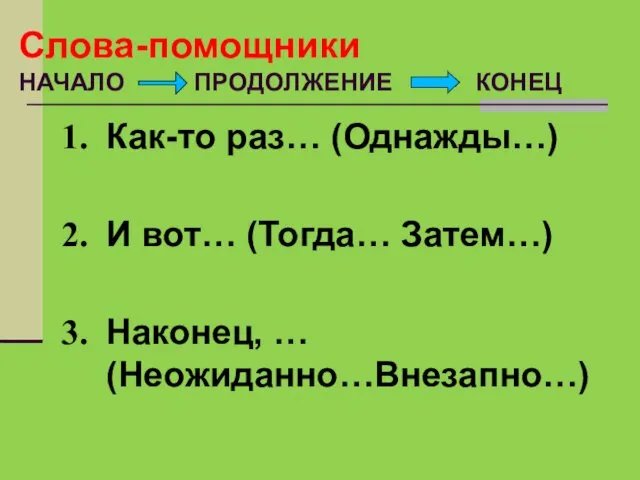 Слова-помощники НАЧАЛО ПРОДОЛЖЕНИЕ КОНЕЦ Как-то раз… (Однажды…) И вот… (Тогда… Затем…) Наконец, … (Неожиданно…Внезапно…)