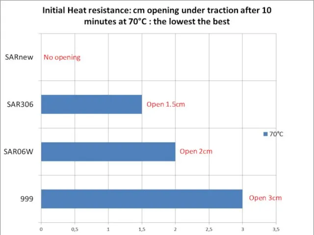 No opening Open 1.5cm Open 2cm Open 3cm