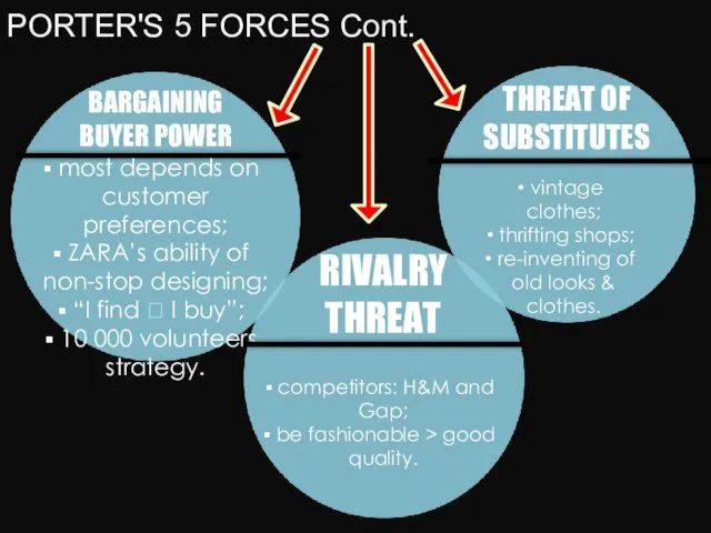 PORTER'S 5 FORCES Cont. BARGAINING BUYER POWER most depends on customer