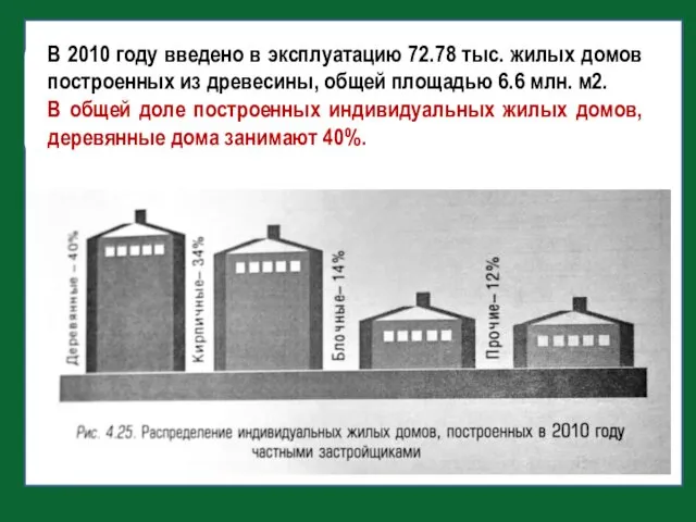 В 2010 году введено в эксплуатацию 72.78 тыс. жилых домов построенных