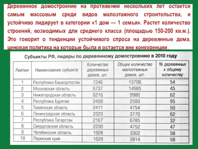 Деревянное домостроение на протяжении нескольких лет остается самым массовым среди видов