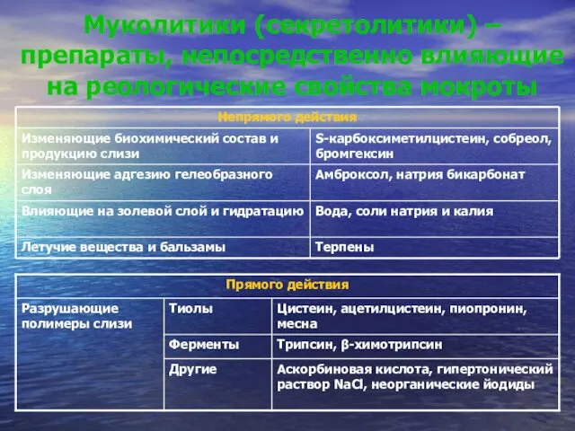 Муколитики (секретолитики) – препараты, непосредственно влияющие на реологические свойства мокроты