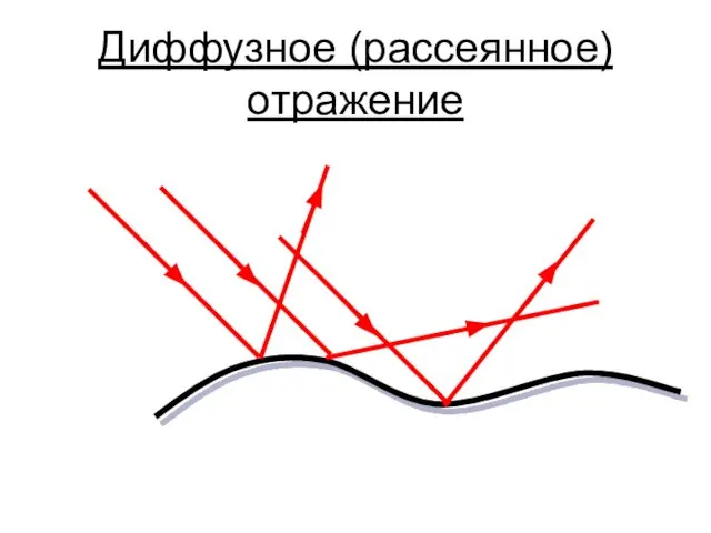 Диффузное (рассеянное) отражение