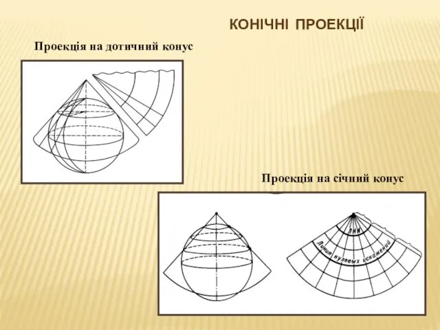 КОНІЧНІ ПРОЕКЦІЇ Проекція на січний конус Проекція на дотичний конус