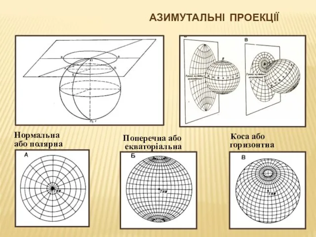 АЗИМУТАЛЬНІ ПРОЕКЦІЇ