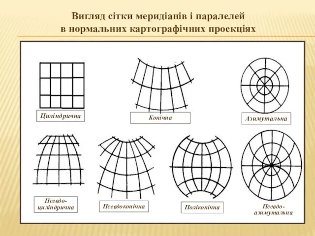 Вигляд сітки меридіанів і паралелей в нормальних картографічних проекціях