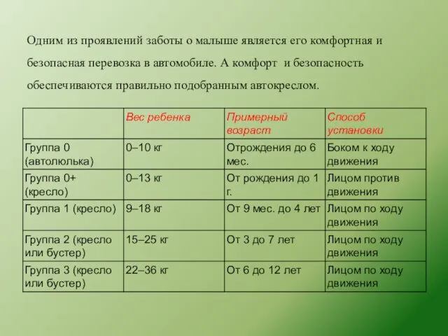 Одним из проявлений заботы о малыше является его комфортная и безопасная