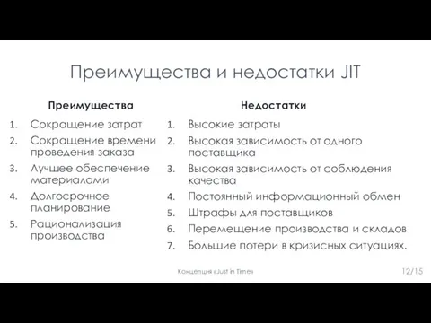 Преимущества и недостатки JIT Преимущества Сокращение затрат Сокращение времени проведения заказа