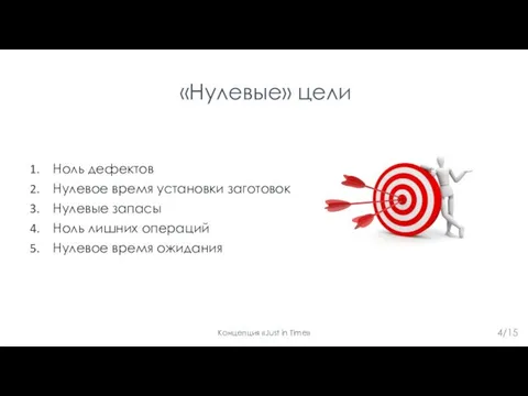 4/15 «Нулевые» цели Ноль дефектов Нулевое время установки заготовок Нулевые запасы